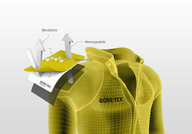 What does breathable mean?